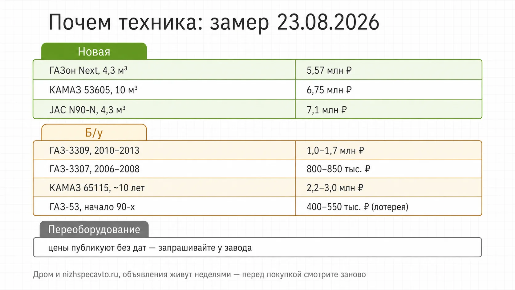 Сравнение цен на ассенизаторскую технику в 2026 году: новая, подержанная, переоборудование
