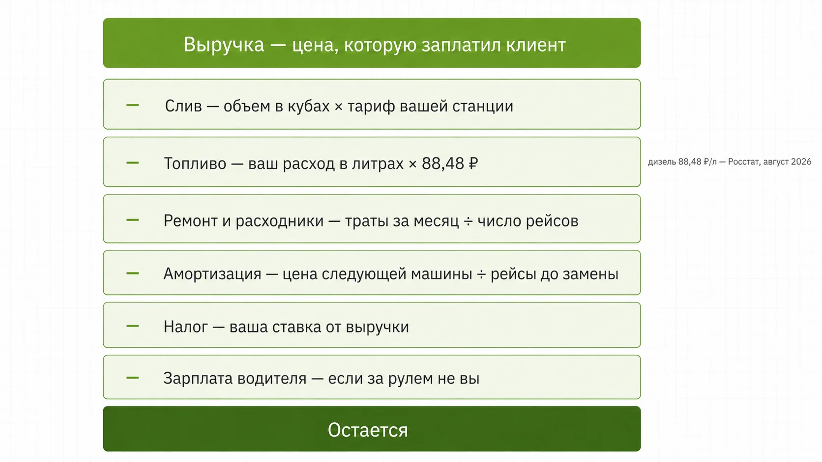 Из чего складывается доход ассенизатора с одного рейса