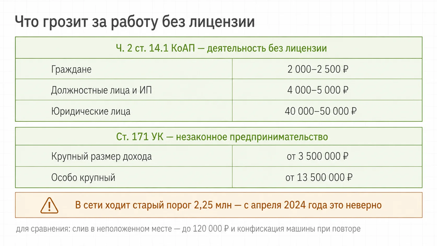 Ответственность за работу без лицензии на транспортирование отходов