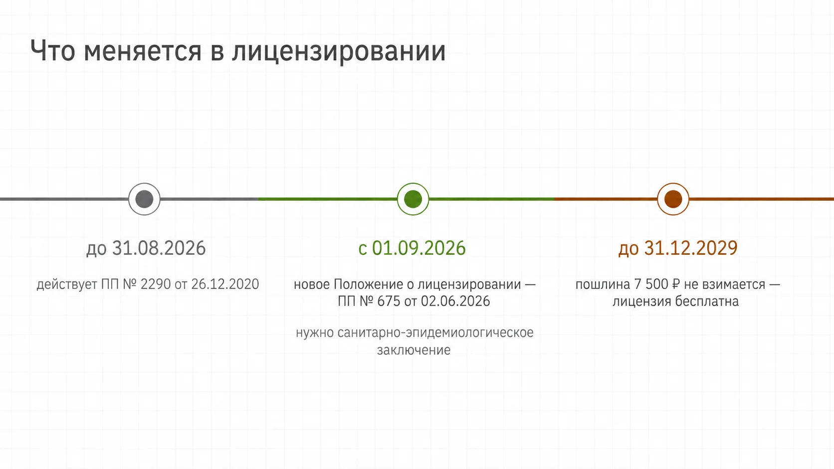 Что изменилось в лицензировании обращения с отходами в 2026 году