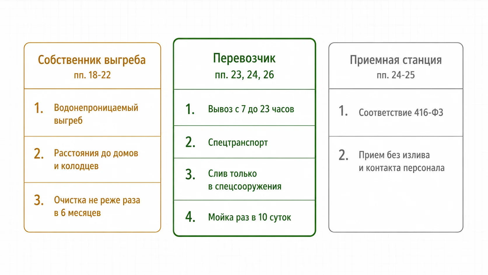 Кто за что отвечает по СанПиН 2.1.3684-21: собственник выгреба, перевозчик, приемная станция