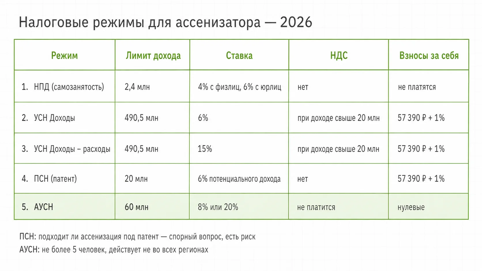 Сравнение налоговых режимов для ассенизаторского бизнеса в 2026 году