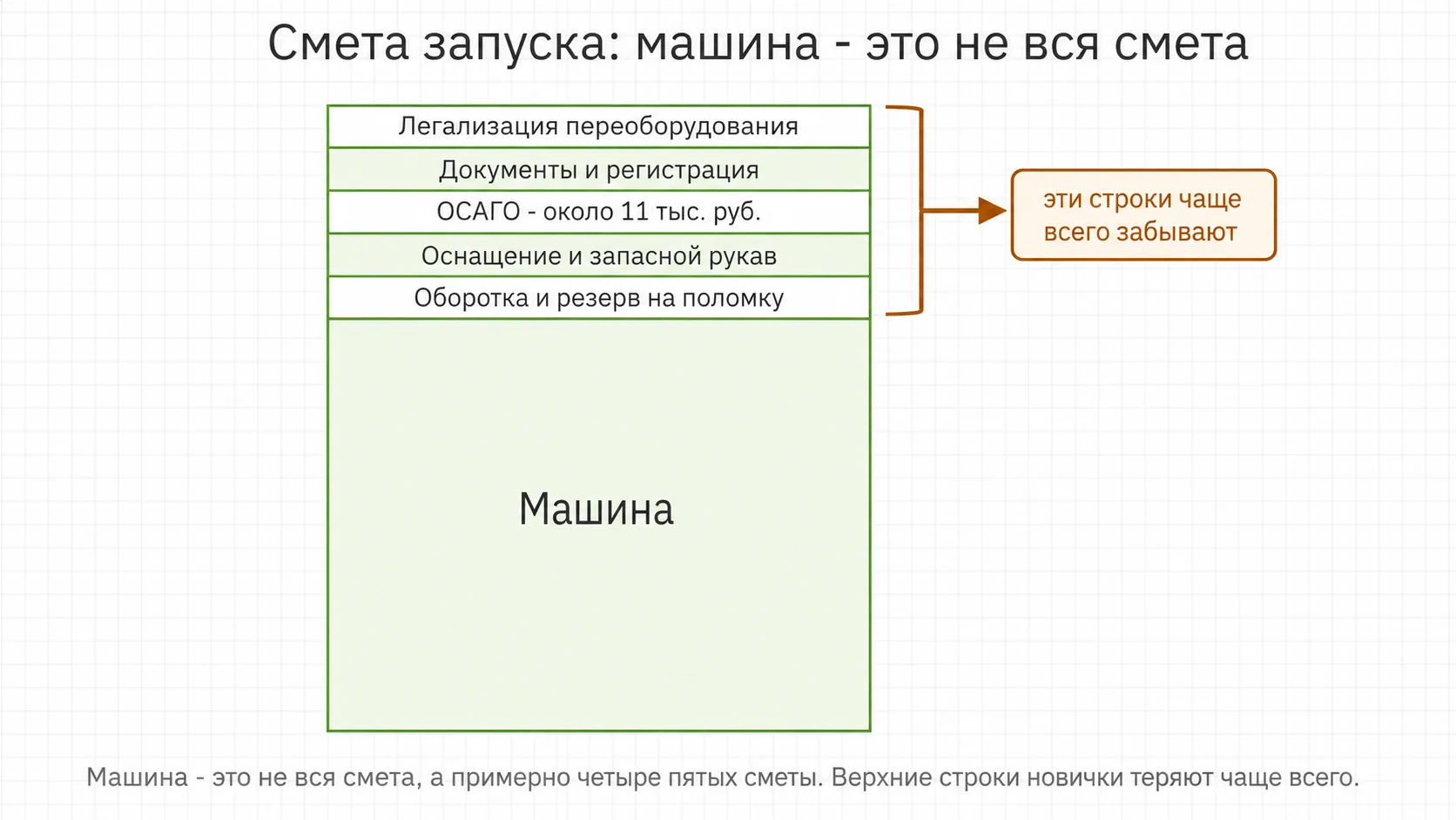 Из чего складывается смета запуска ассенизаторского бизнеса