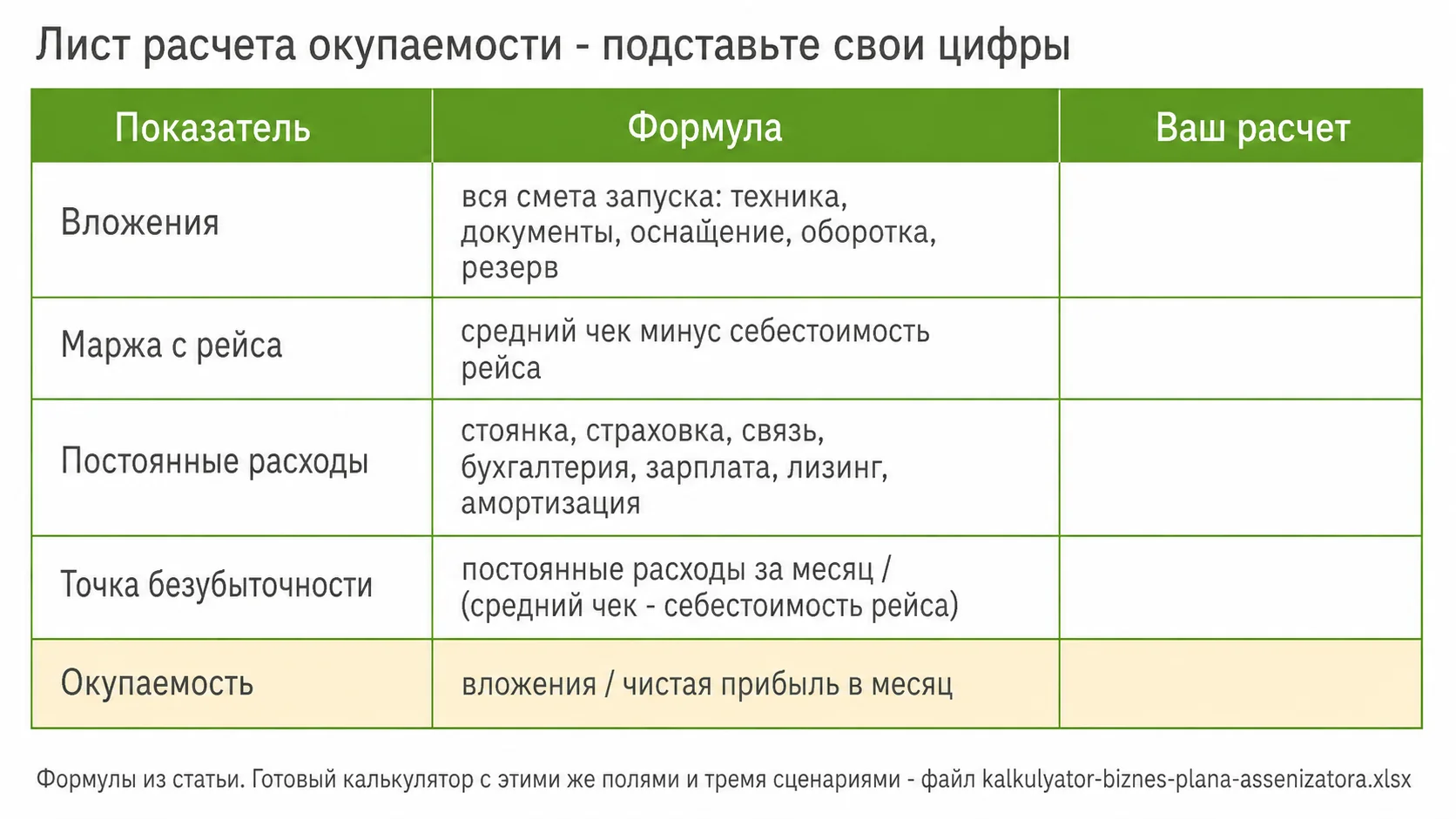 Пример расчета окупаемости ассенизаторской машины