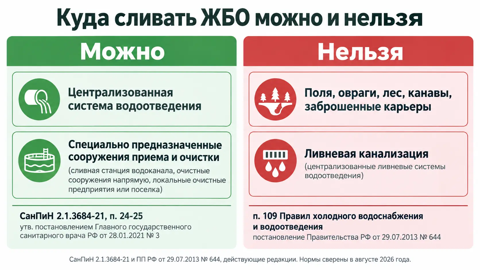 Куда по СанПиН можно и нельзя сливать ЖБО