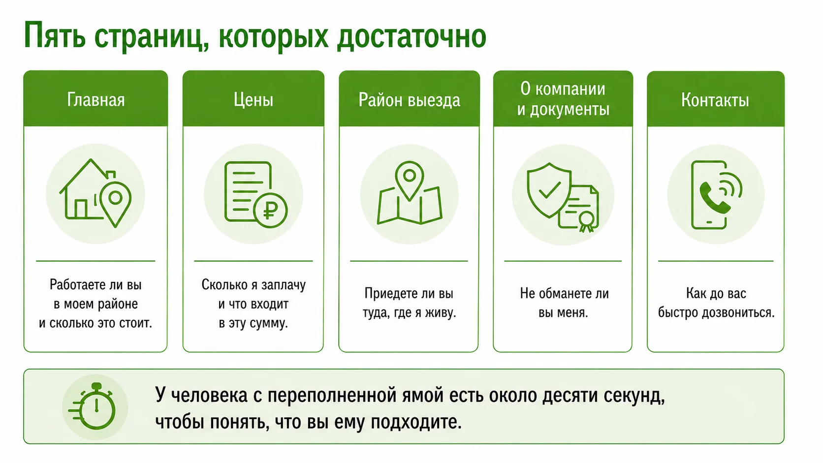 Пять страниц сайта ассенизаторской компании и вопросы, на которые они отвечают