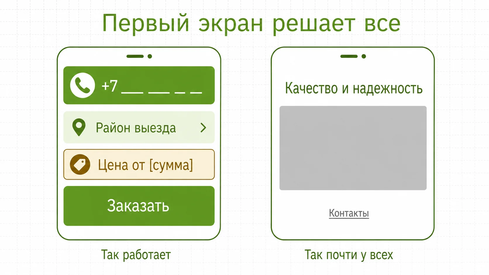 Первый экран сайта ассенизатора: рабочий вариант и типичная ошибка