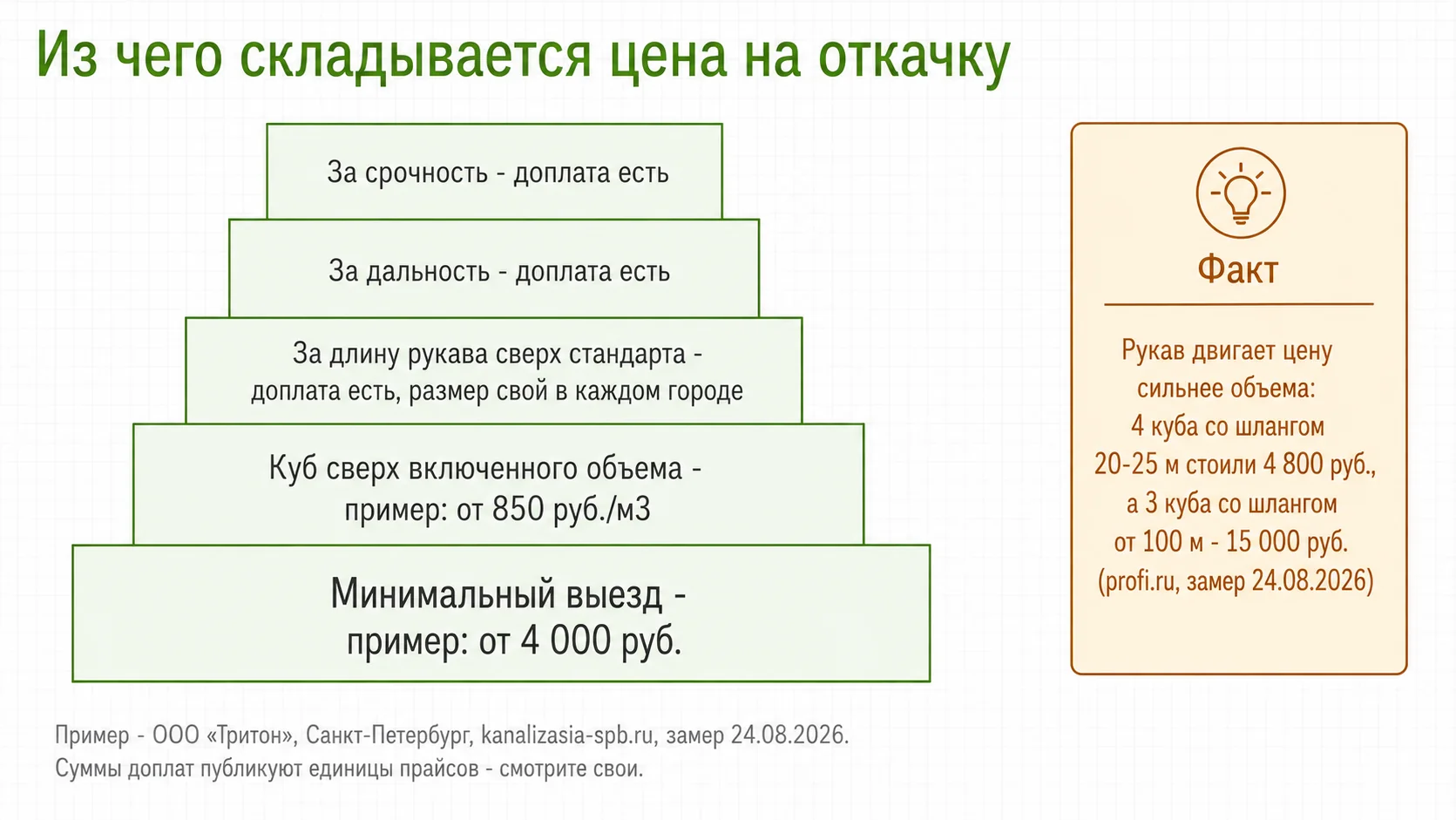 Как устроена сетка цен ассенизатора: минимальный выезд и доплаты