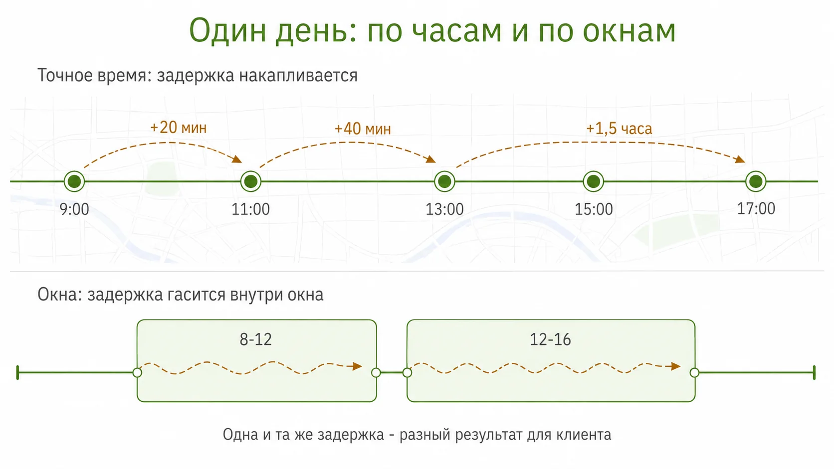 Почему точное время рушит день, а окно его выдерживает