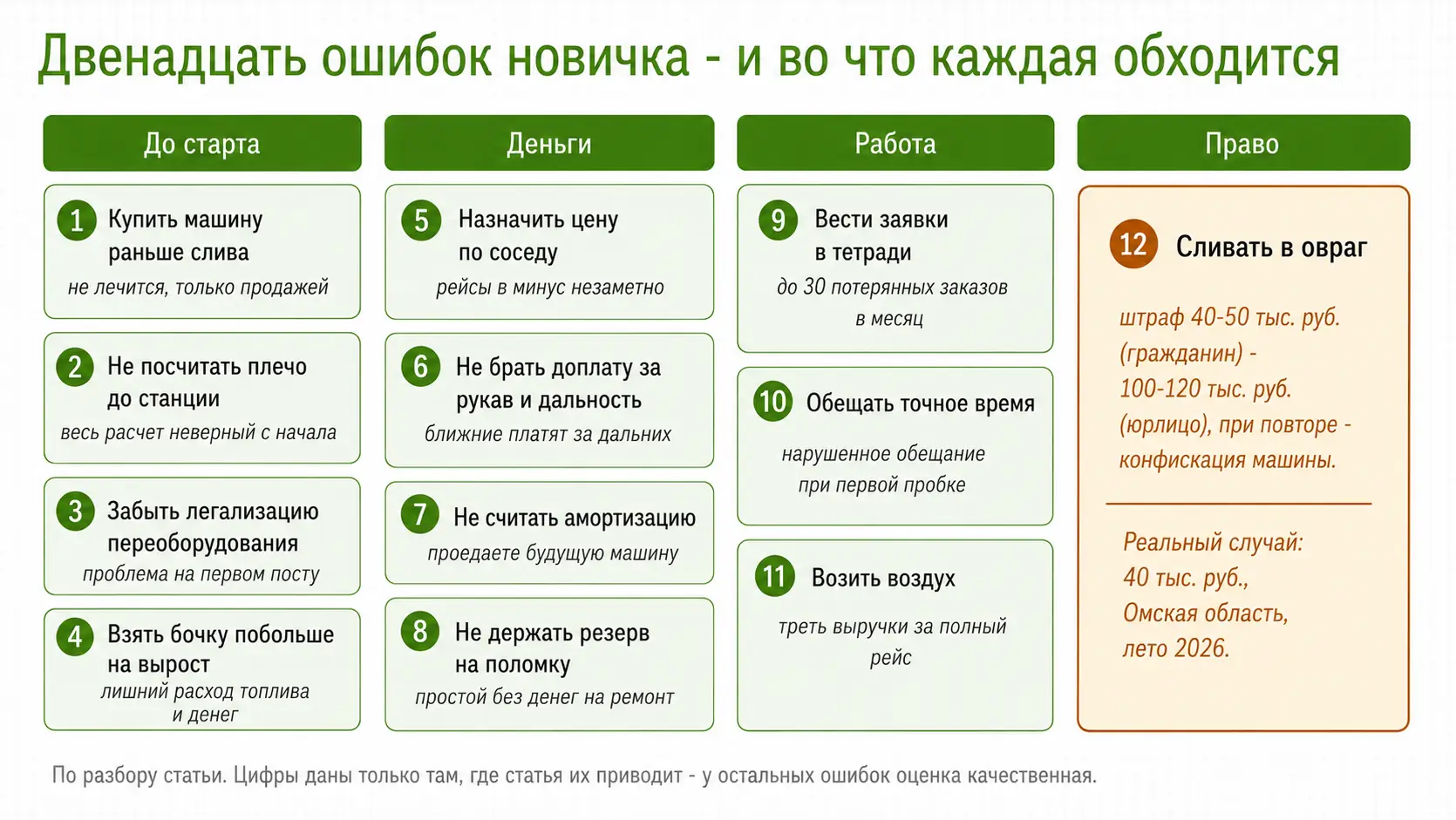 Двенадцать типичных ошибок в ассенизаторском бизнесе