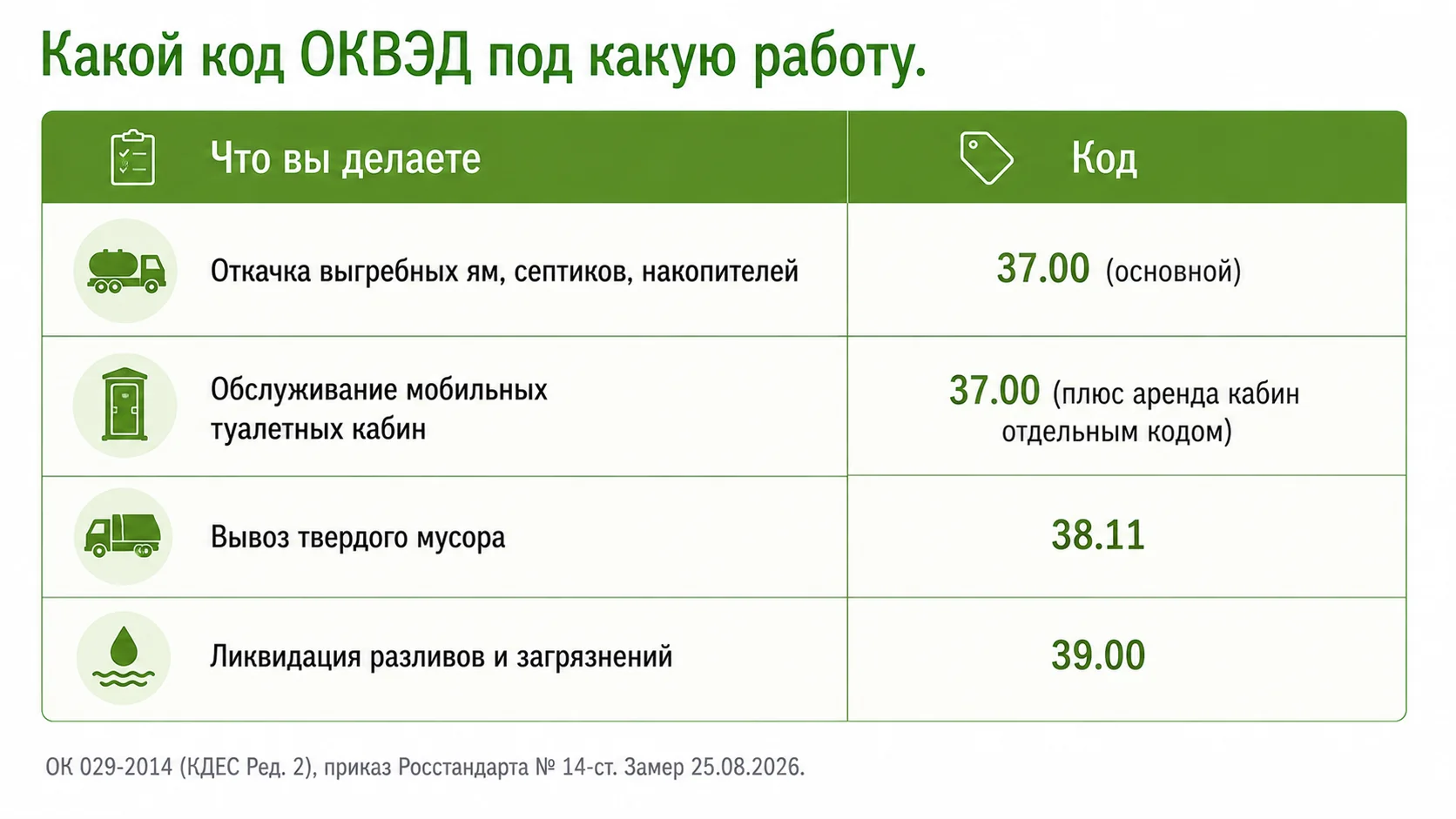 Подбор кода ОКВЭД под конкретные виды работ