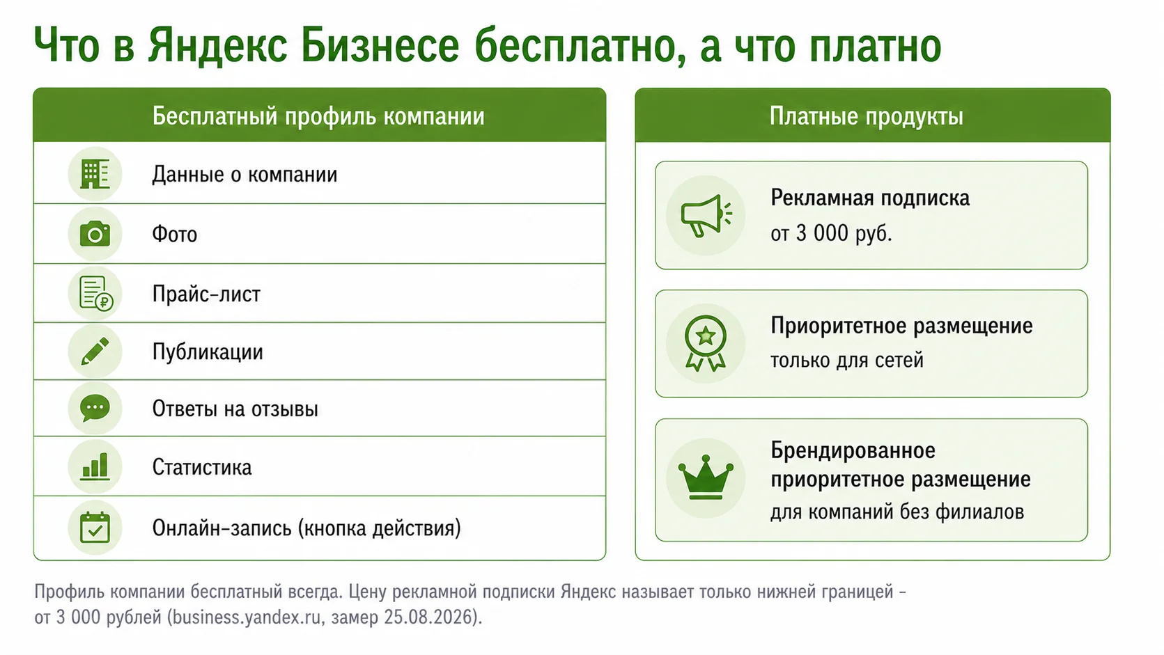Бесплатный профиль компании и платные продукты Яндекс Бизнеса