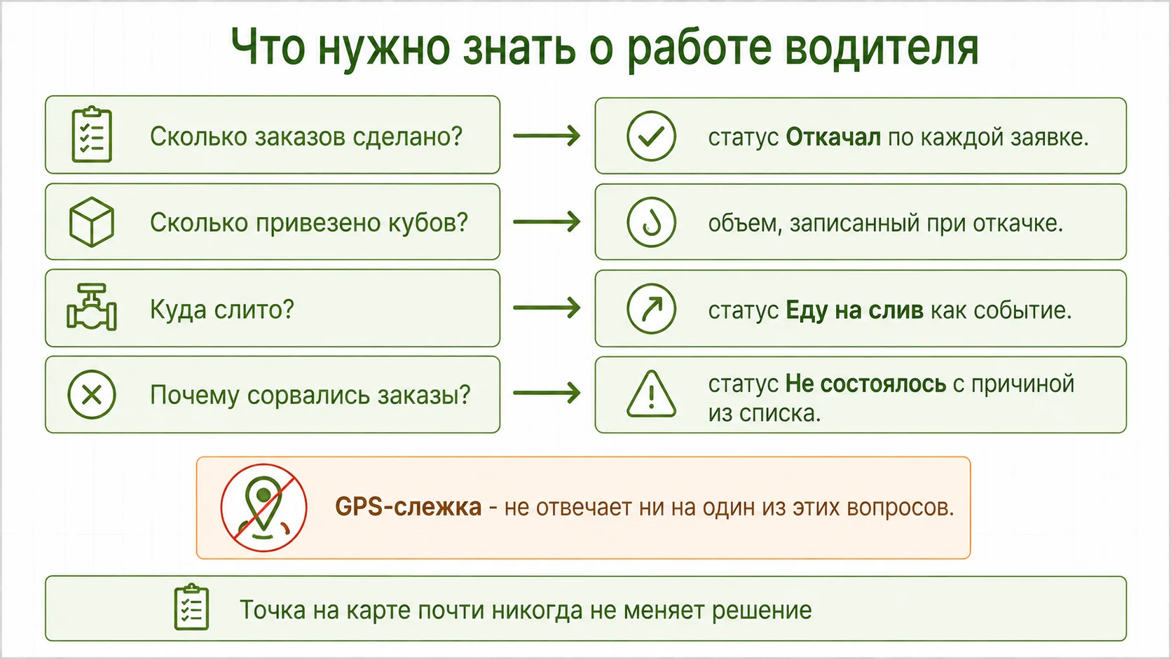 Что нужно знать о работе водителя и чем это закрывается