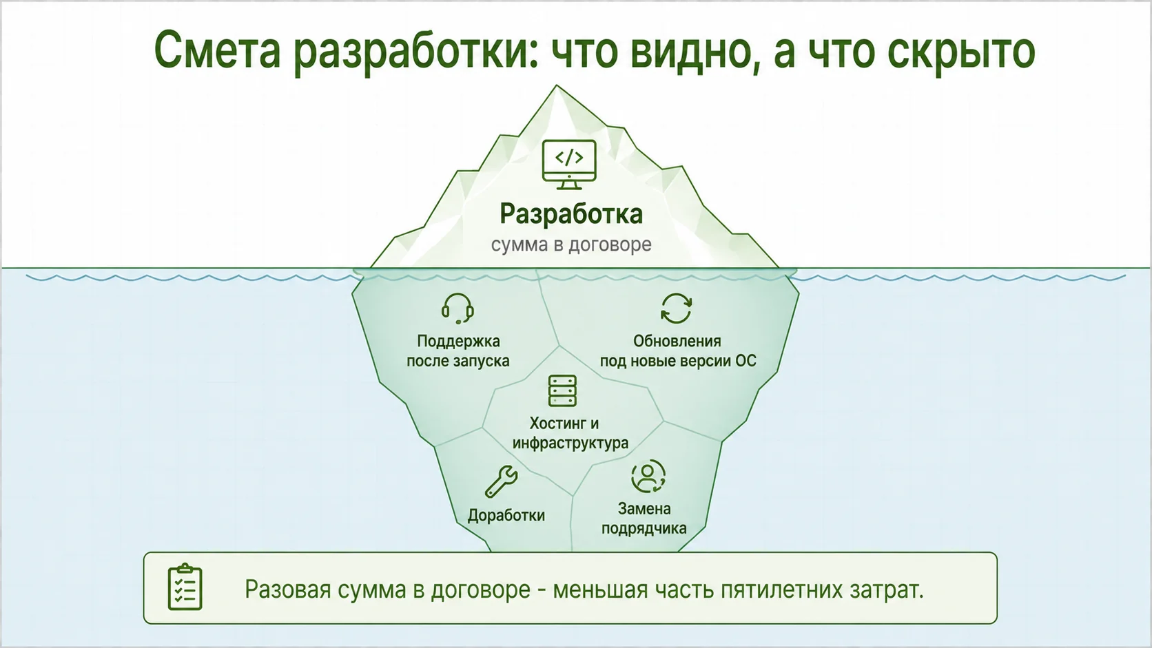 Что видно в смете на разработку приложения и что скрыто