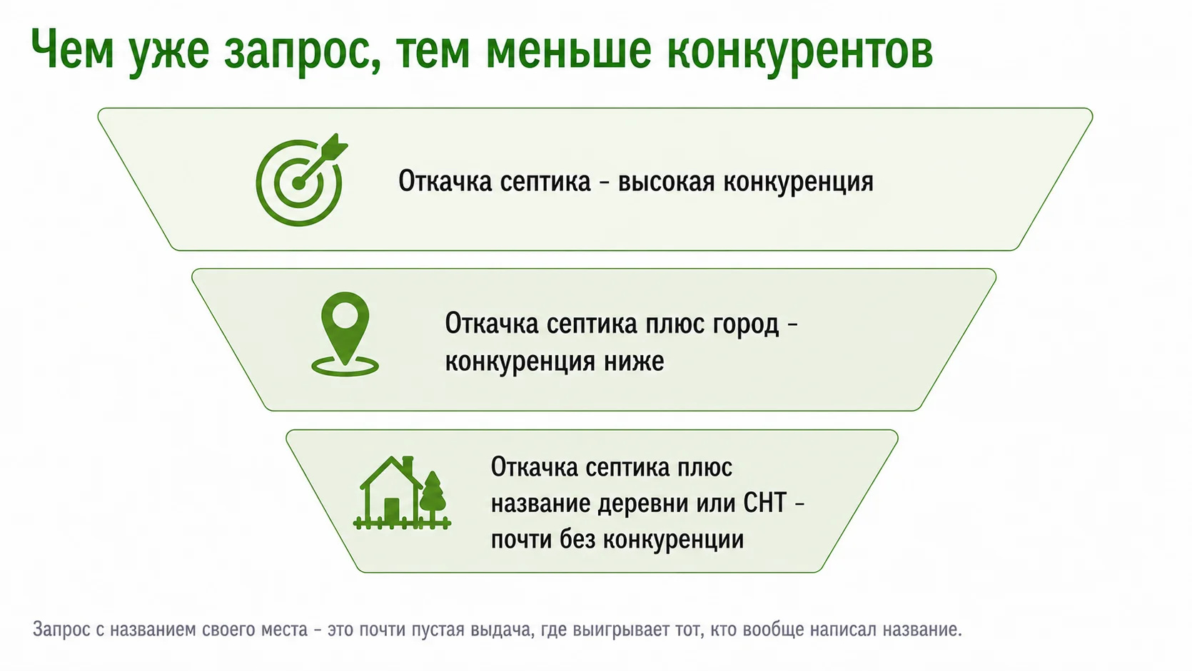 Общий запрос и запрос с названием населенного пункта