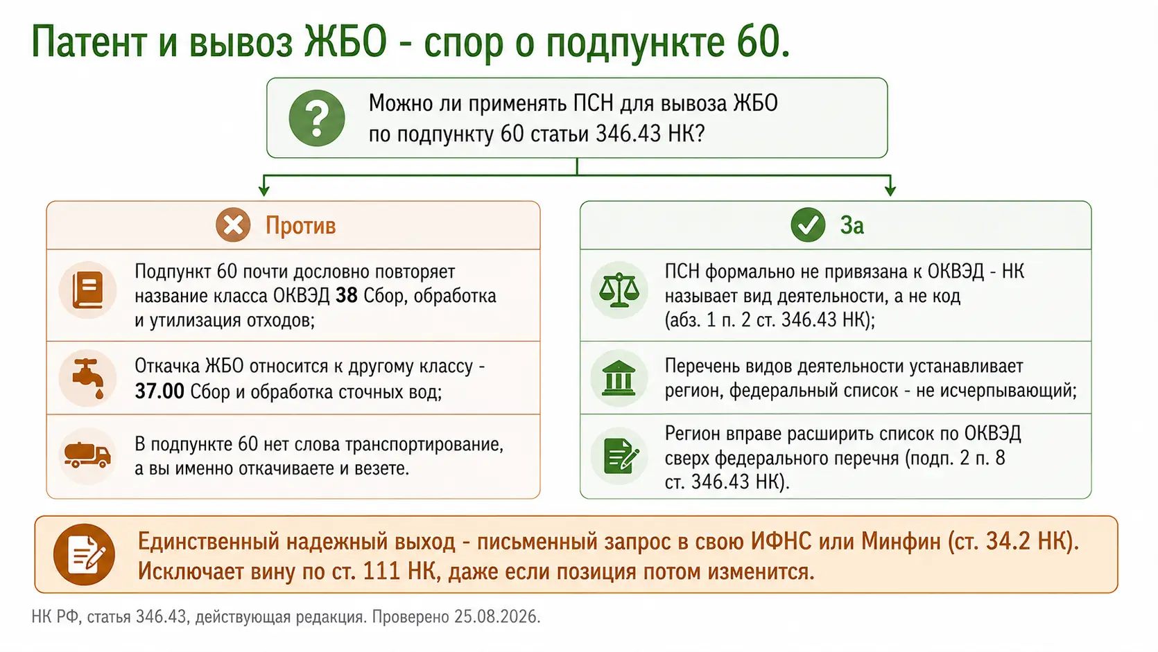 Спор о применимости патента к вывозу ЖБО