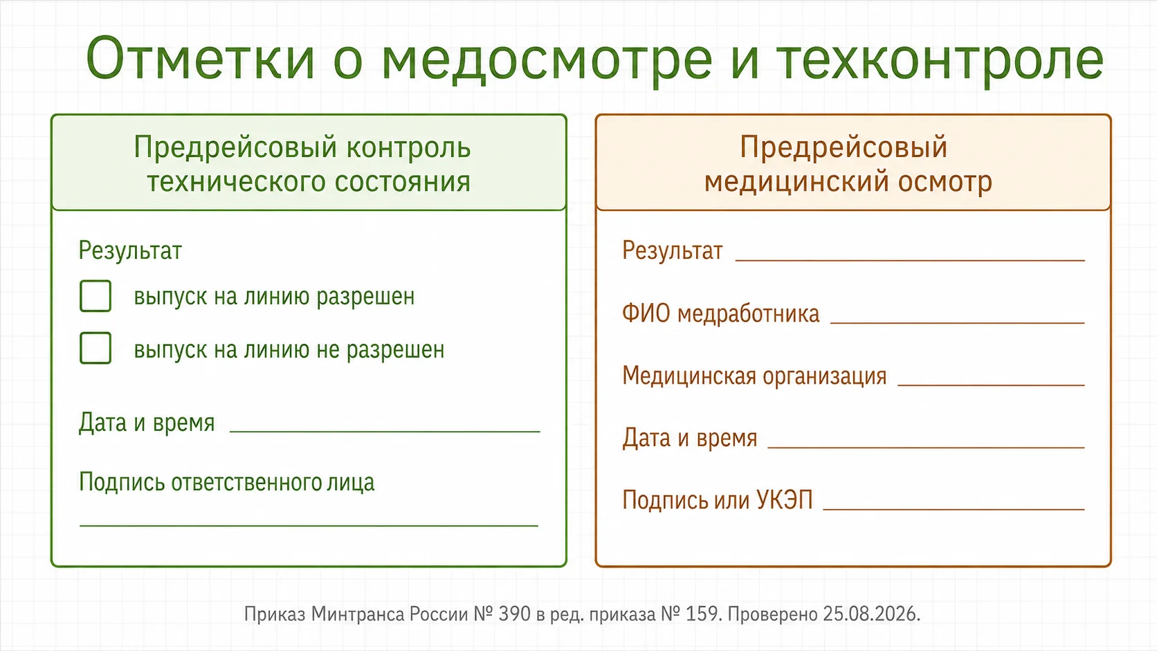 Блок отметок о медосмотре и контроле технического состояния