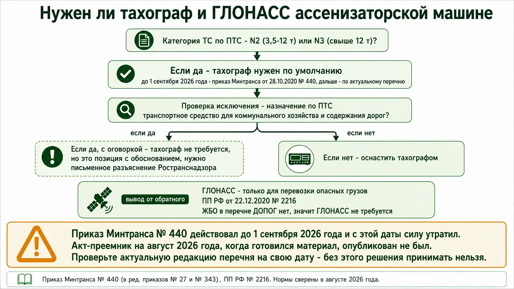 Когда ассенизаторской машине нужен тахограф