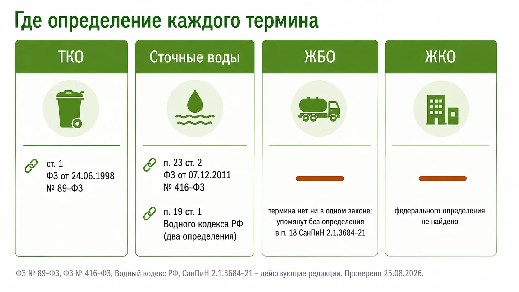 ЖБО, ЖКО, сточные воды и ТКО: где определение каждого термина