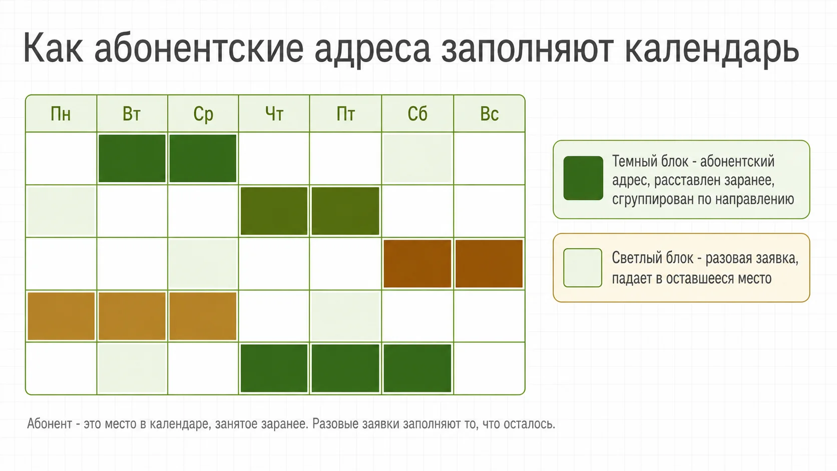 Как абонентские адреса заполняют календарь ассенизатора