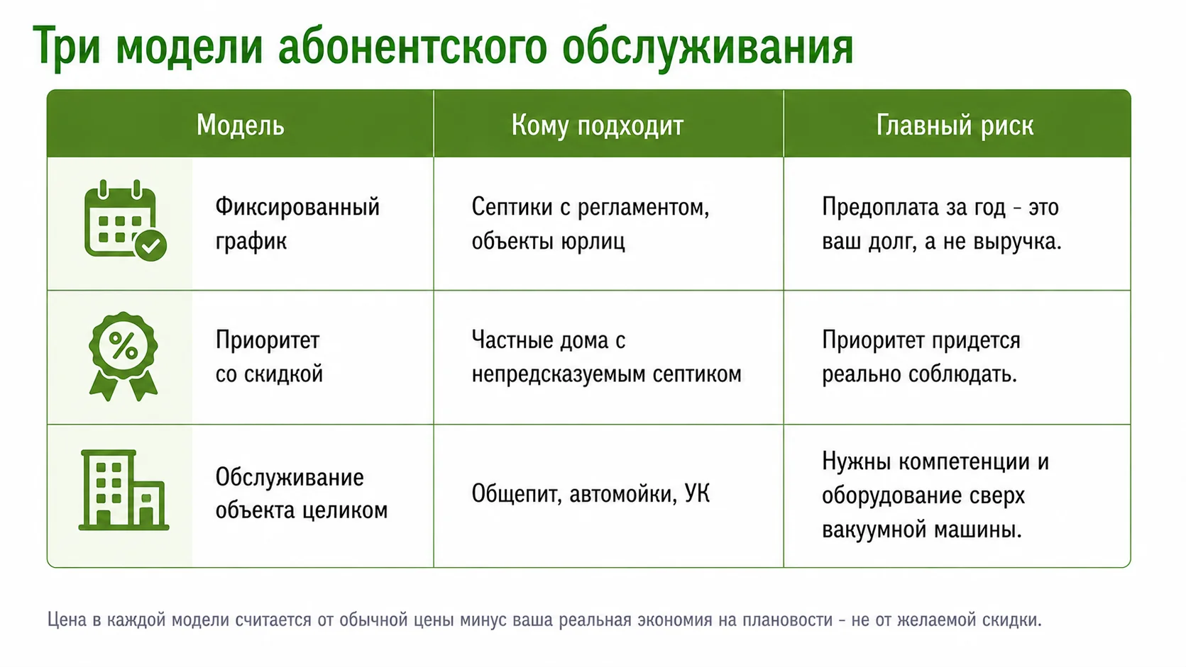 Три модели абонентского обслуживания септиков