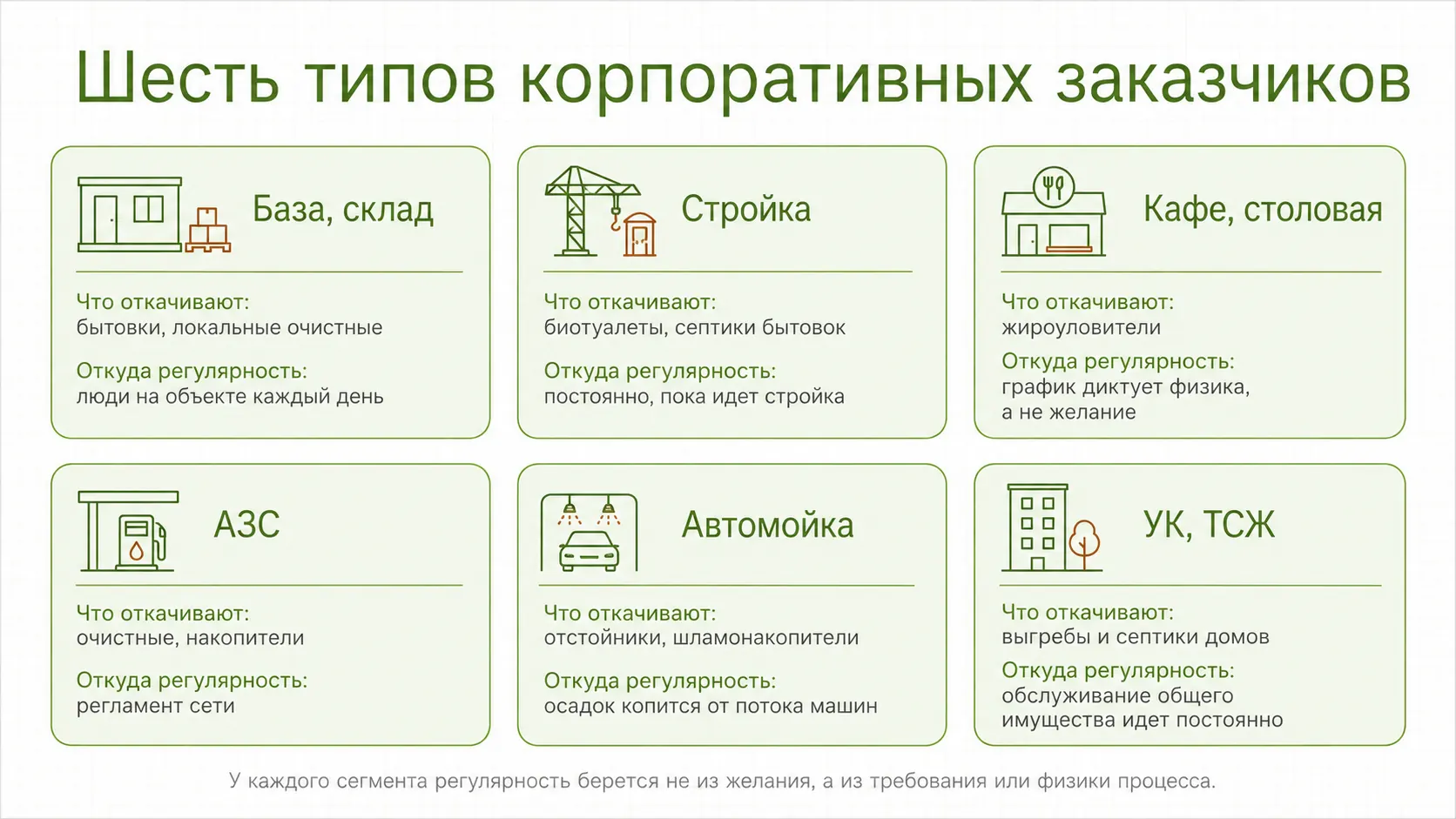 Шесть сегментов корпоративных заказчиков ассенизатора