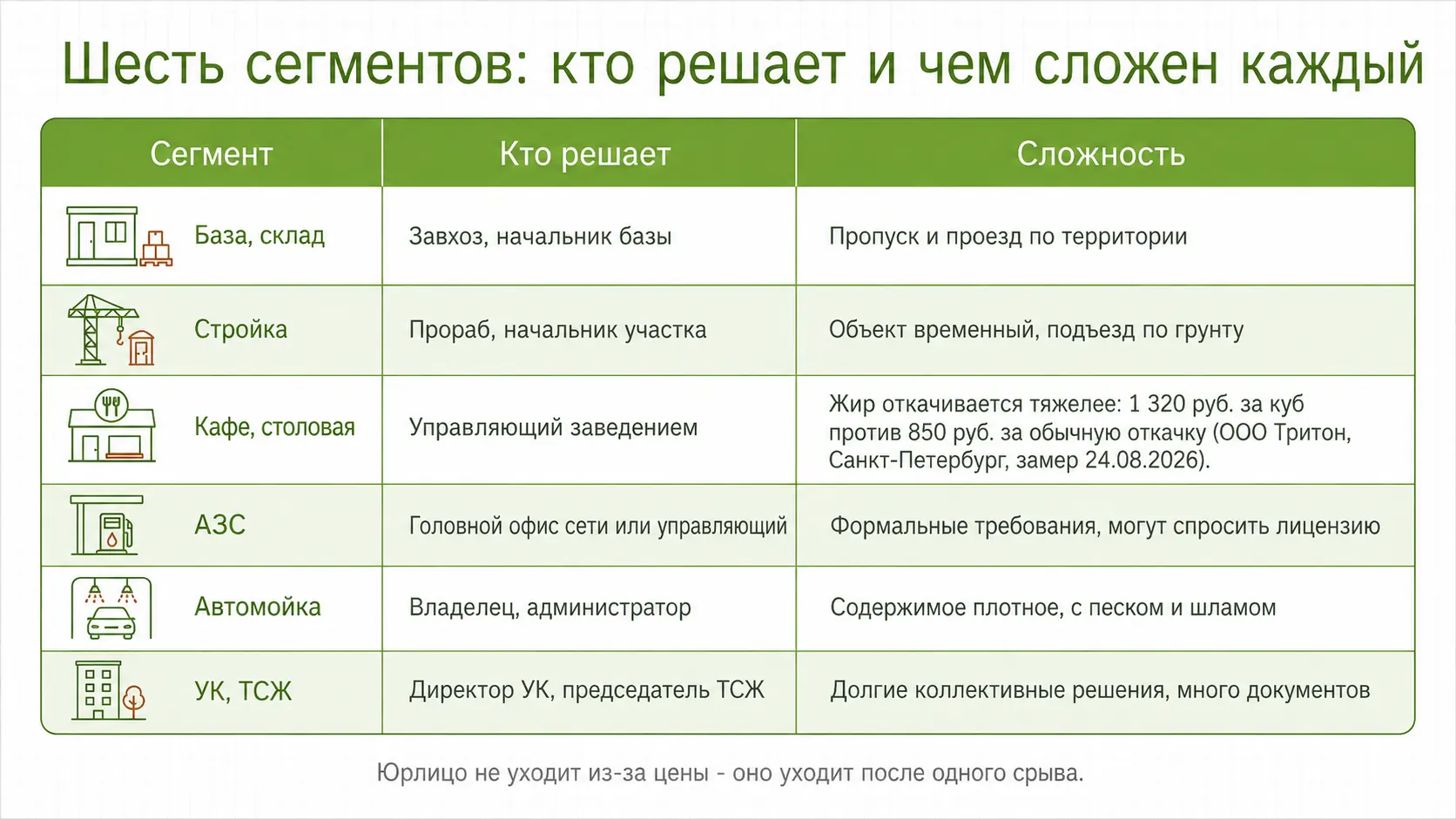 Корпоративные сегменты: кто решает и чем сложен каждый