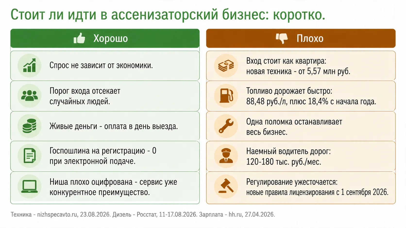 Плюсы и минусы ассенизаторского бизнеса