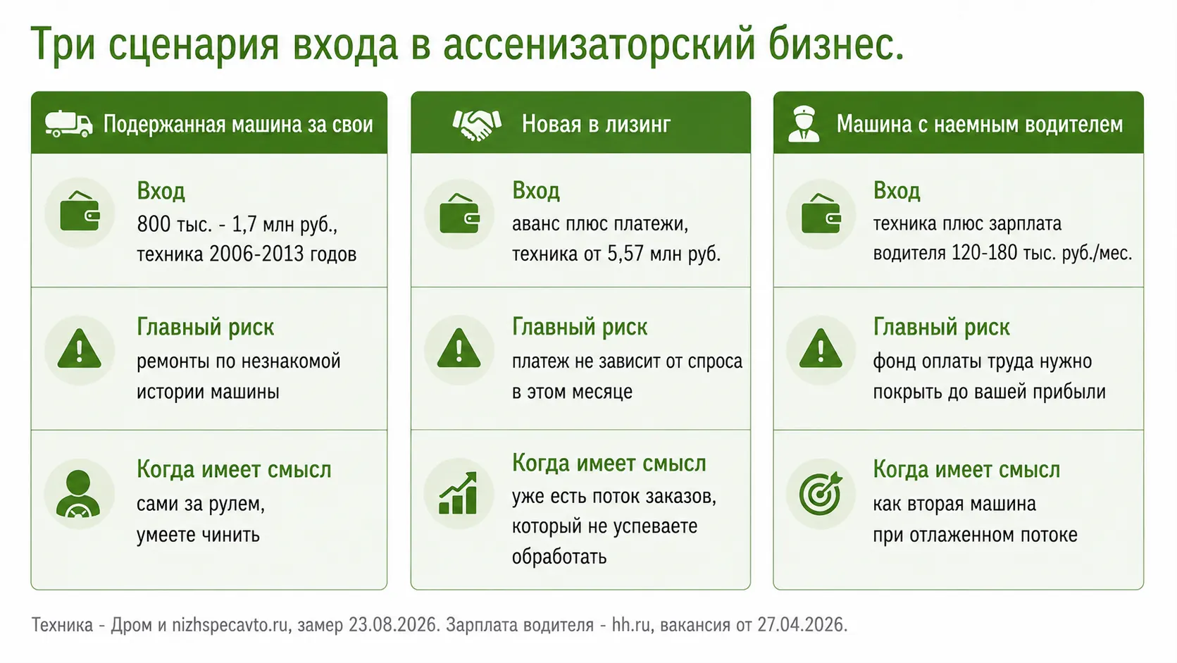 Три сценария входа в ассенизаторский бизнес