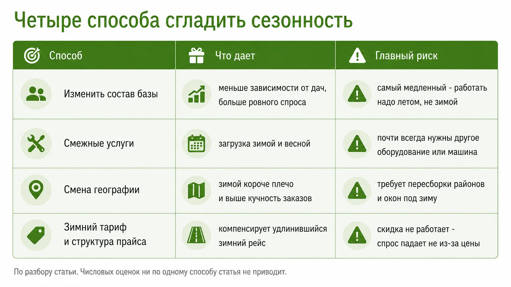 Четыре способа сгладить сезонность в ассенизаторском бизнесе