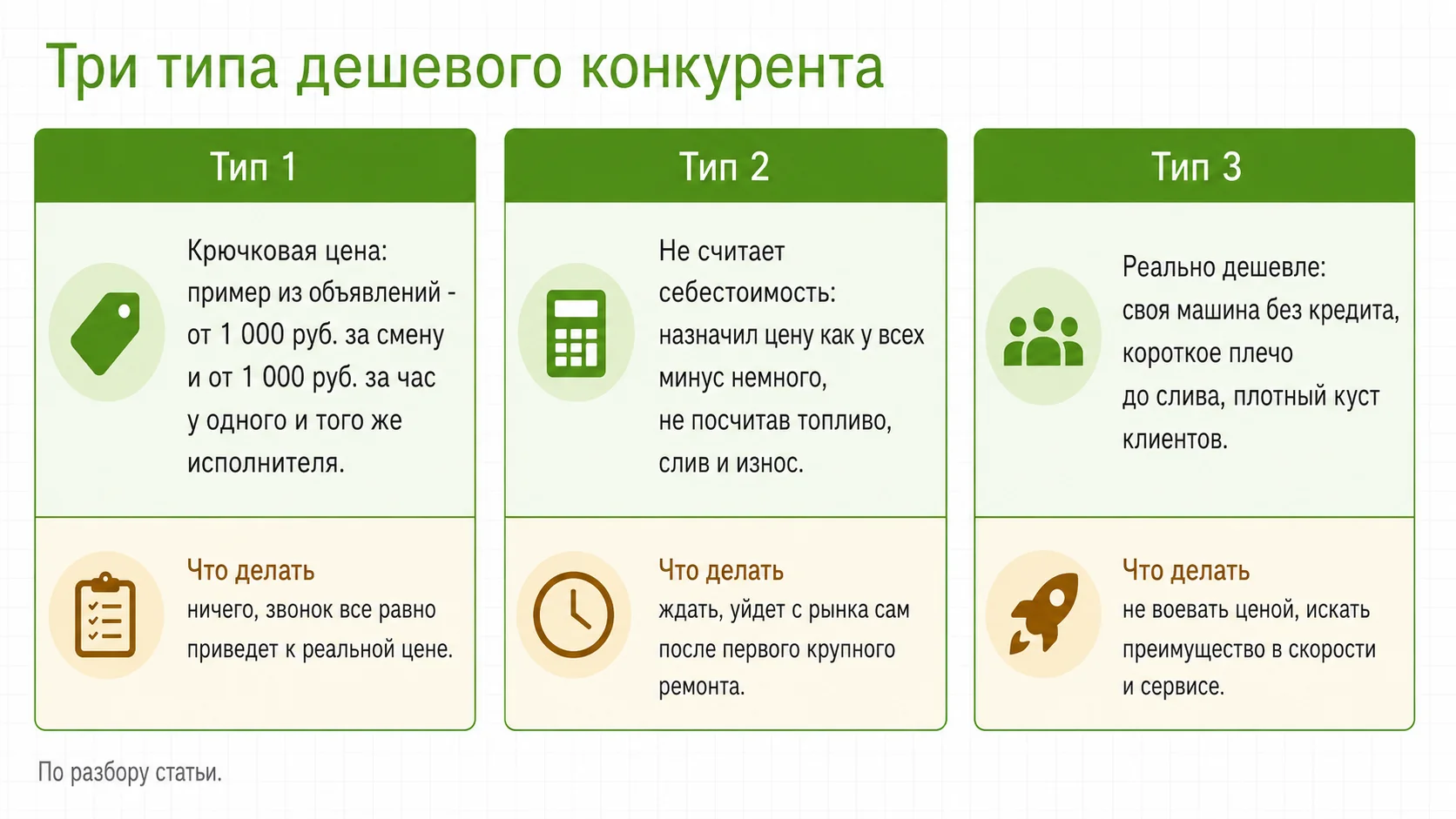 Три типа дешевого конкурента в ассенизаторском бизнесе