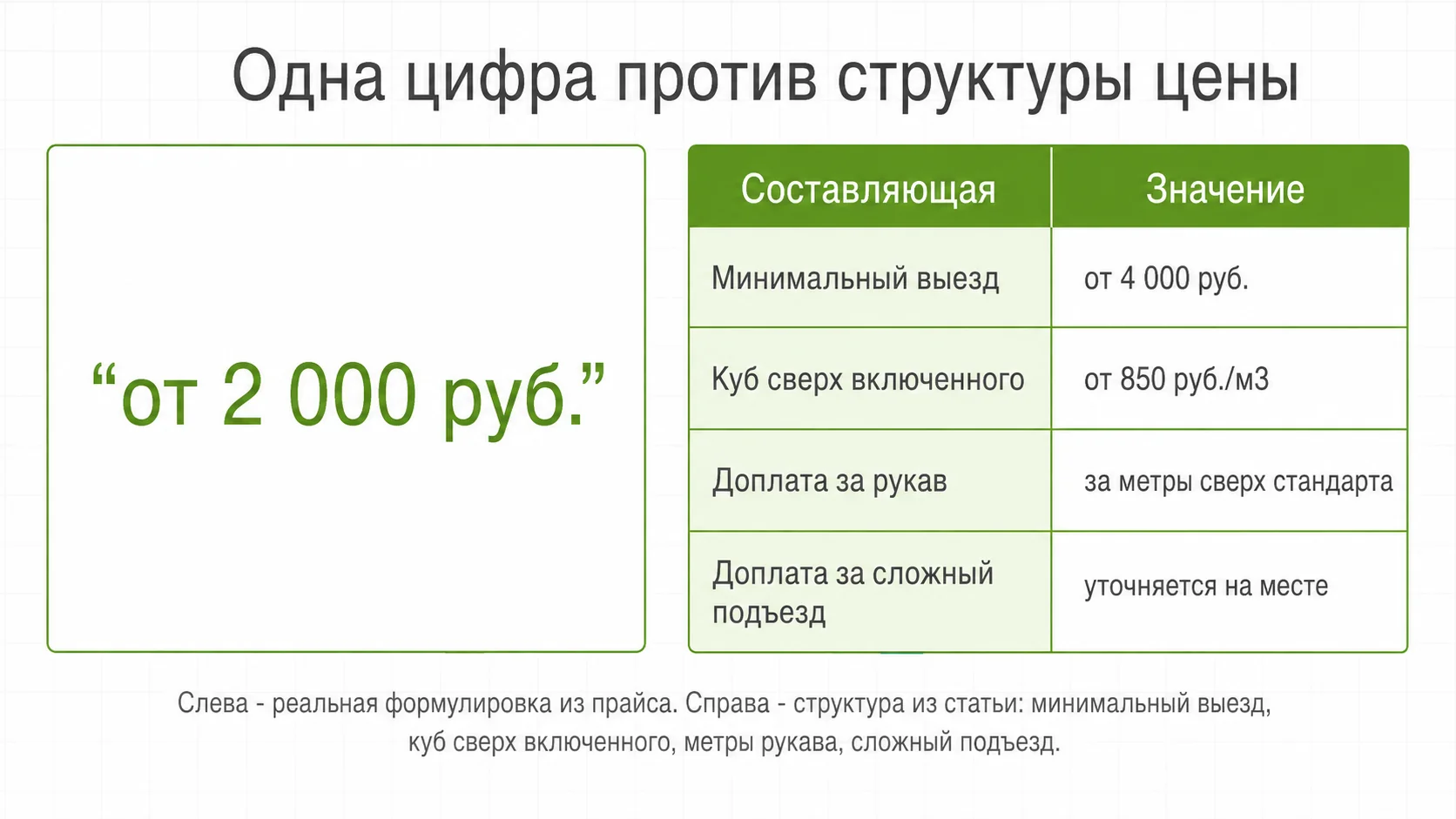 Одна цифра против структуры цены