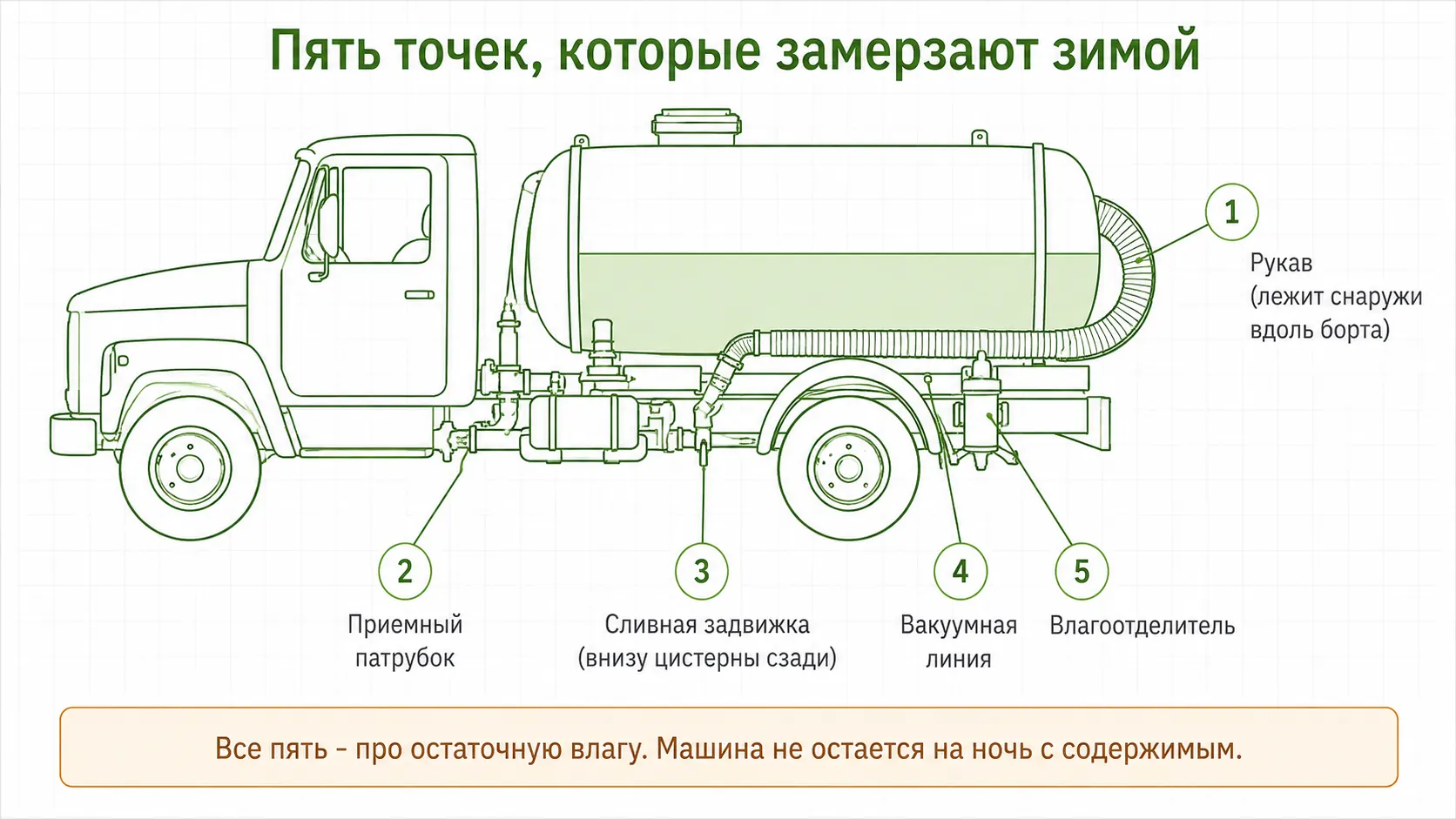 Где замерзает ассенизаторская машина зимой