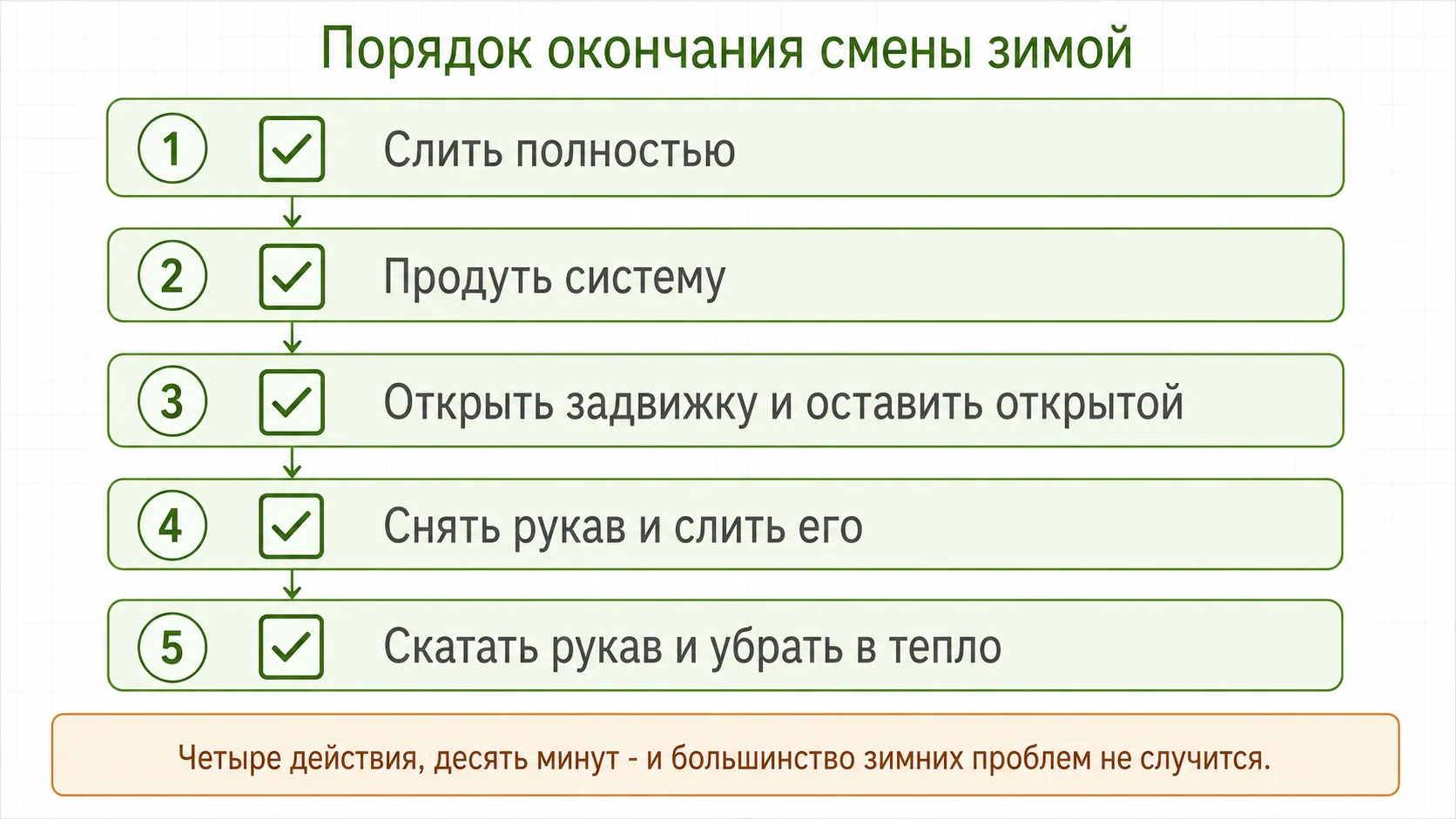 Порядок окончания смены зимой