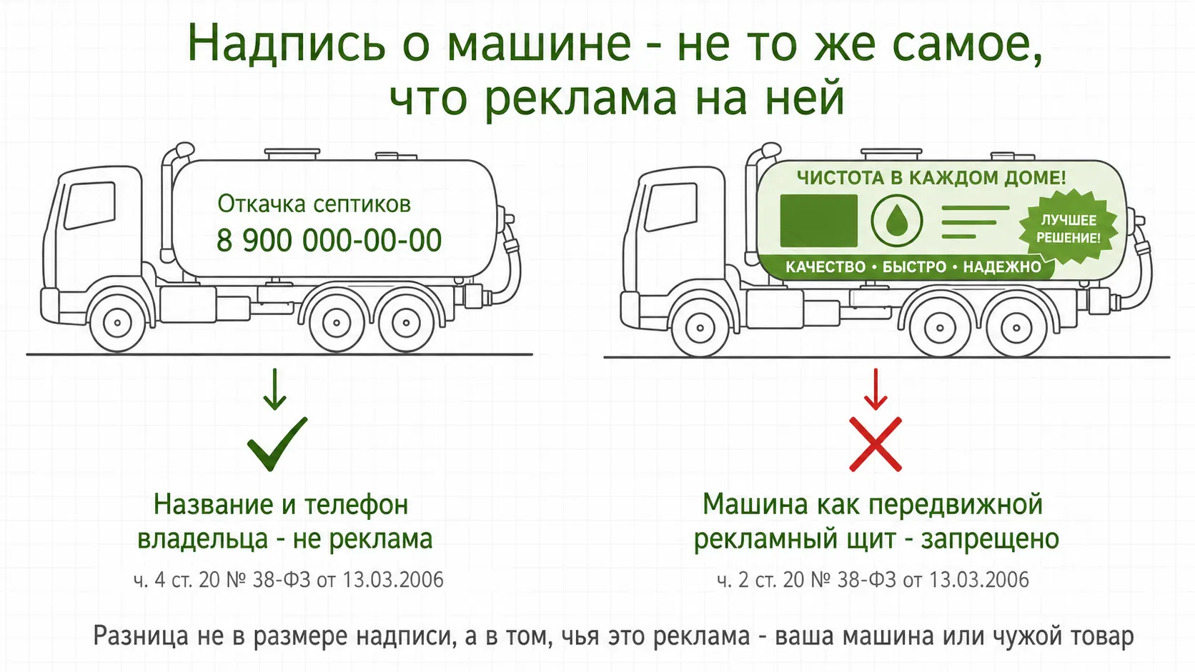 Где проходит граница между надписью и рекламой