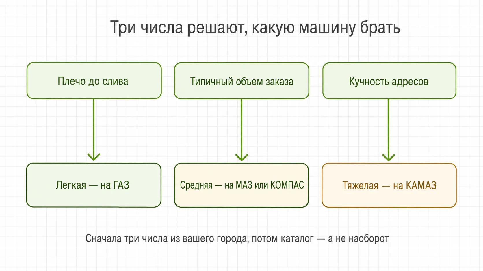 Как выбрать первую ассенизаторскую машину