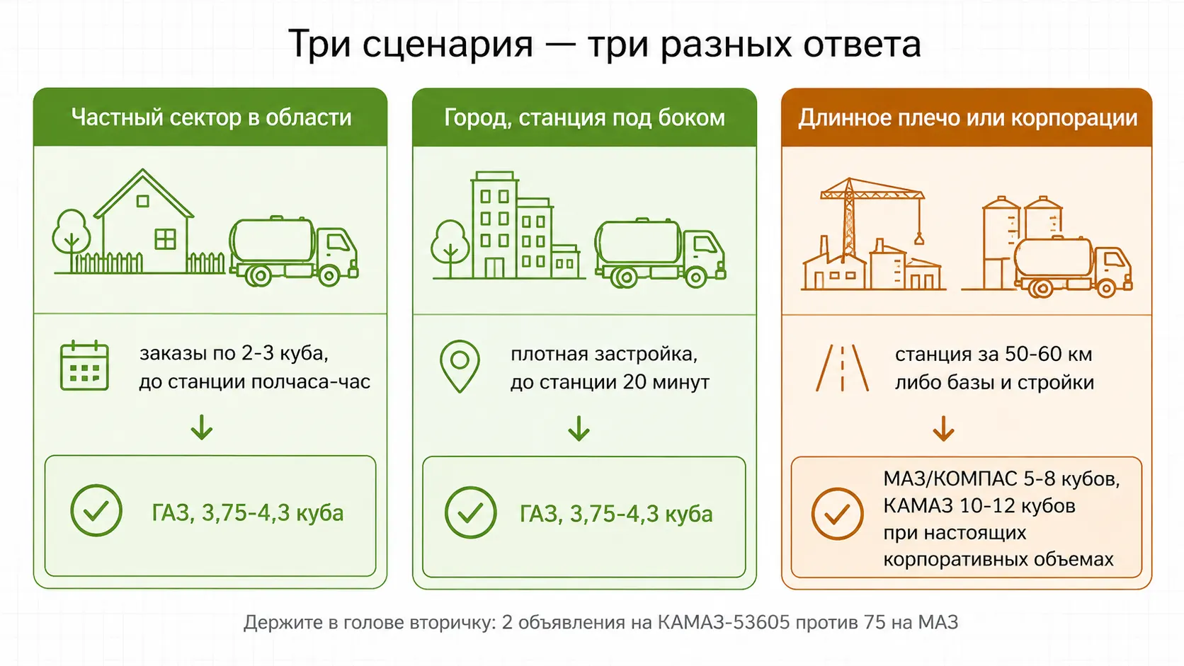 Три сценария выбора машины под разные условия работы