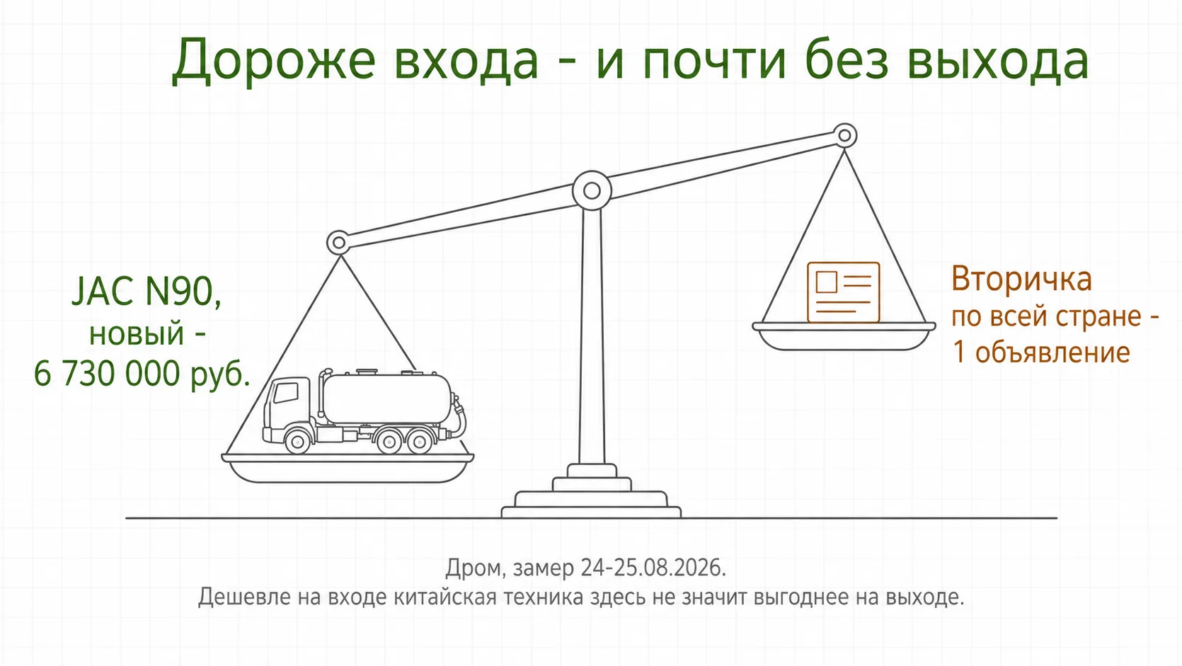 Цена входа и ликвидность китайского ассенизатора