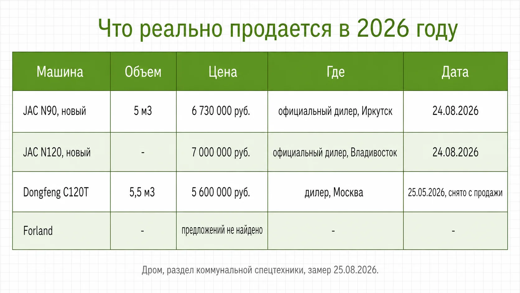 Китайские ассенизаторы в продаже, август 2026