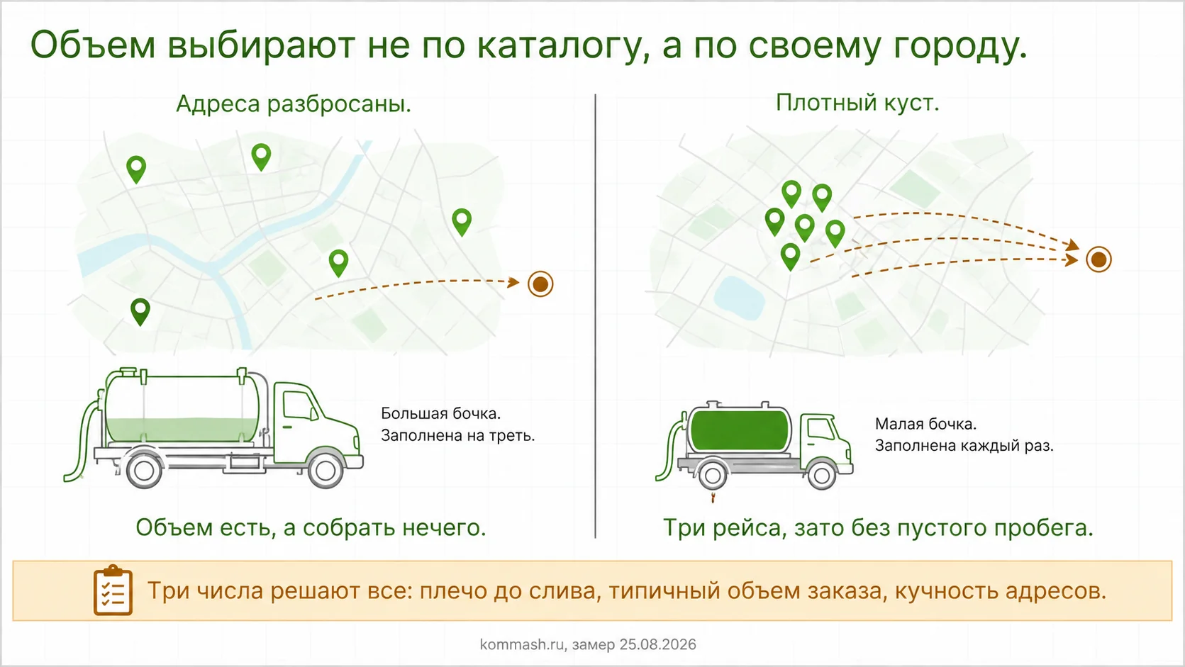Как плечо до слива и кучность определяют нужный объем