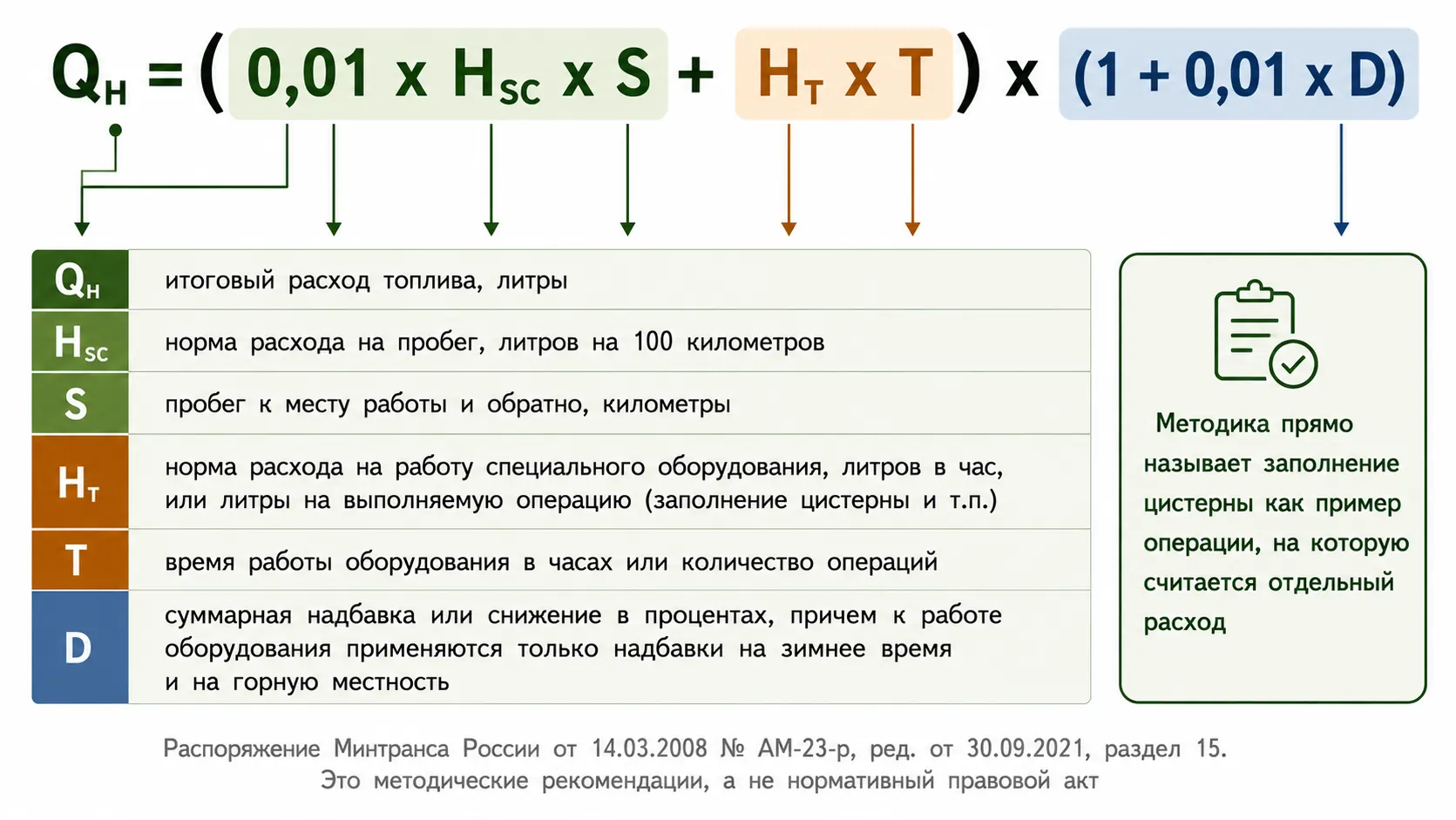 Как методика Минтранса считает расход для машины с оборудованием