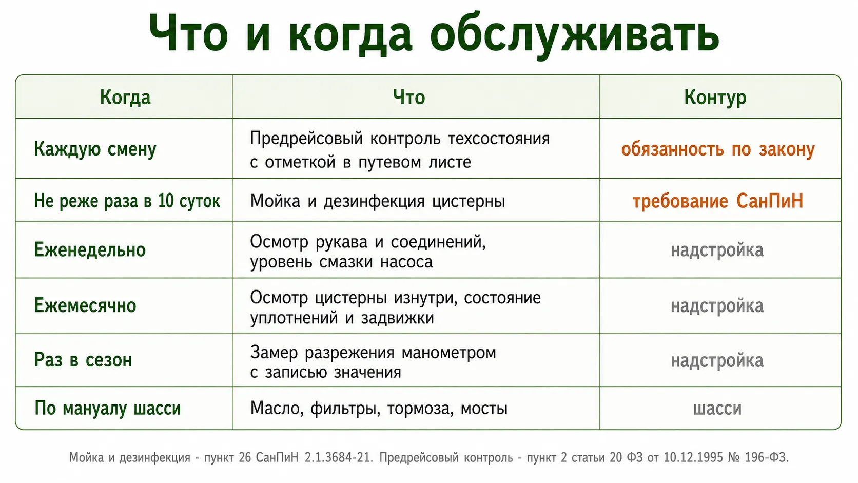Периодичность обслуживания ассенизаторской машины