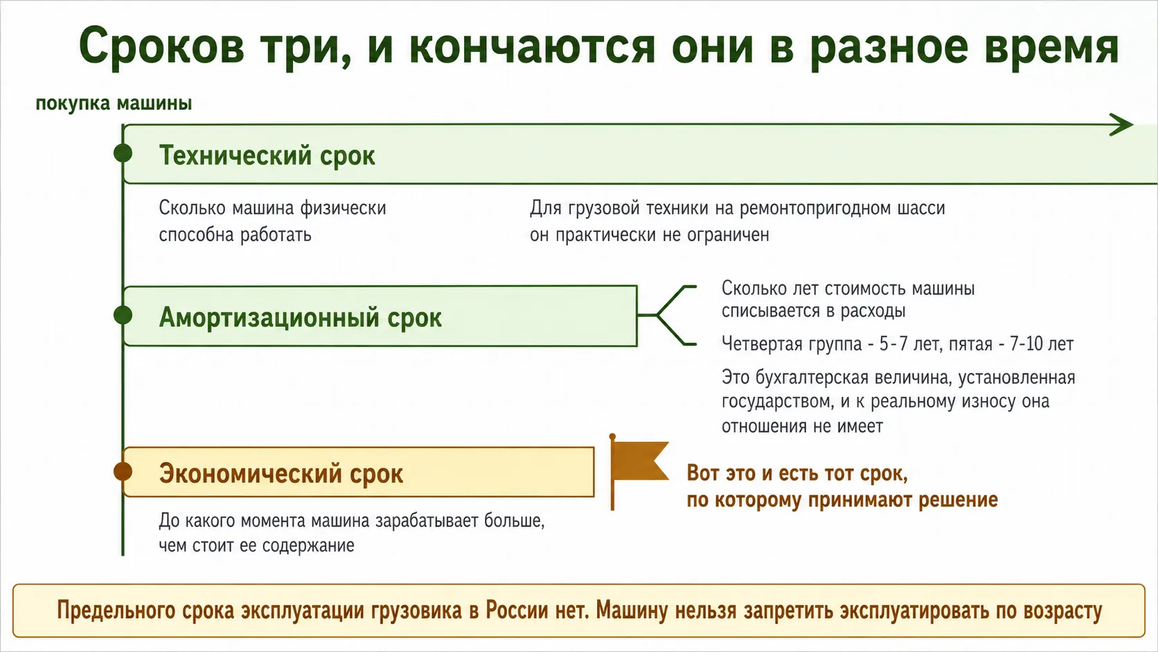 Три срока службы ассенизаторской машины и чем они различаются