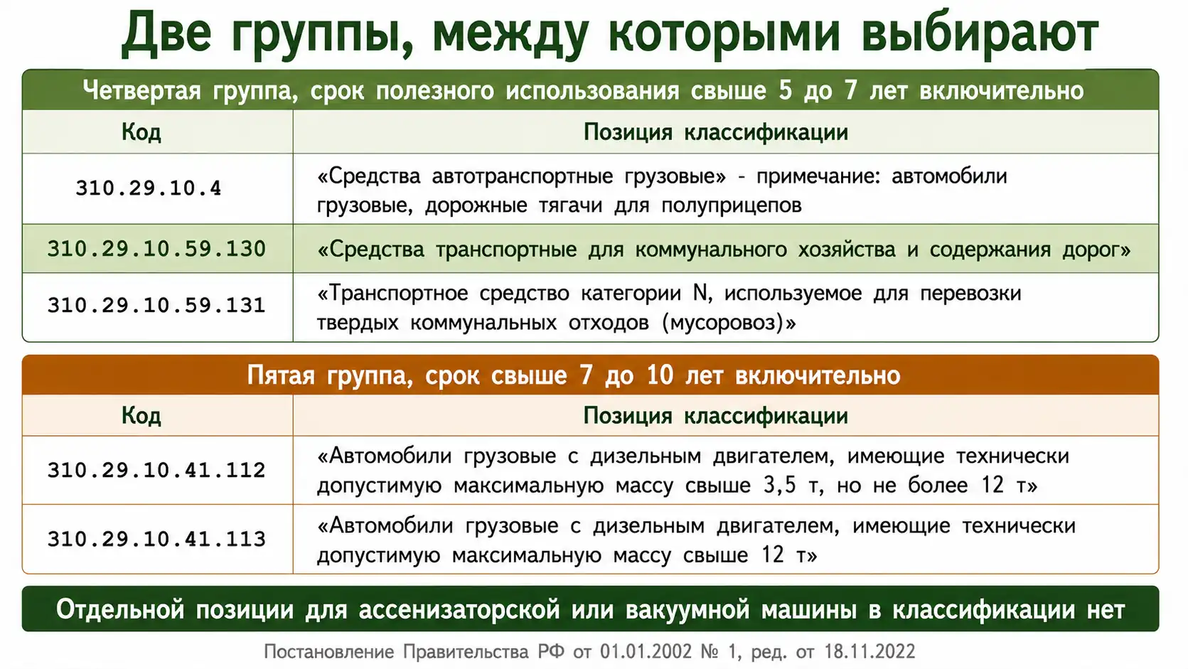 Амортизационные группы для ассенизаторской машины