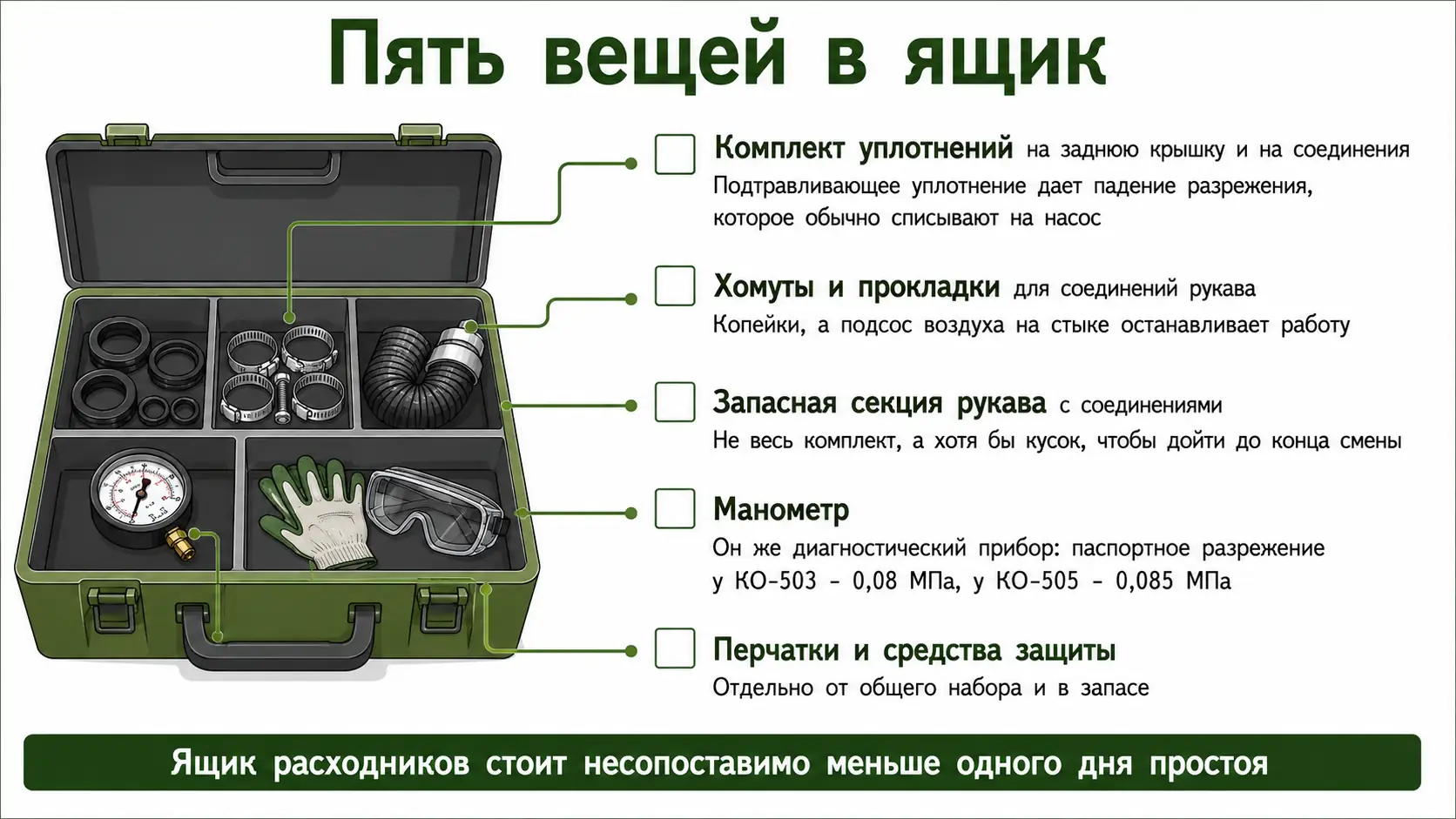 Ящик расходников ассенизаторской машины
