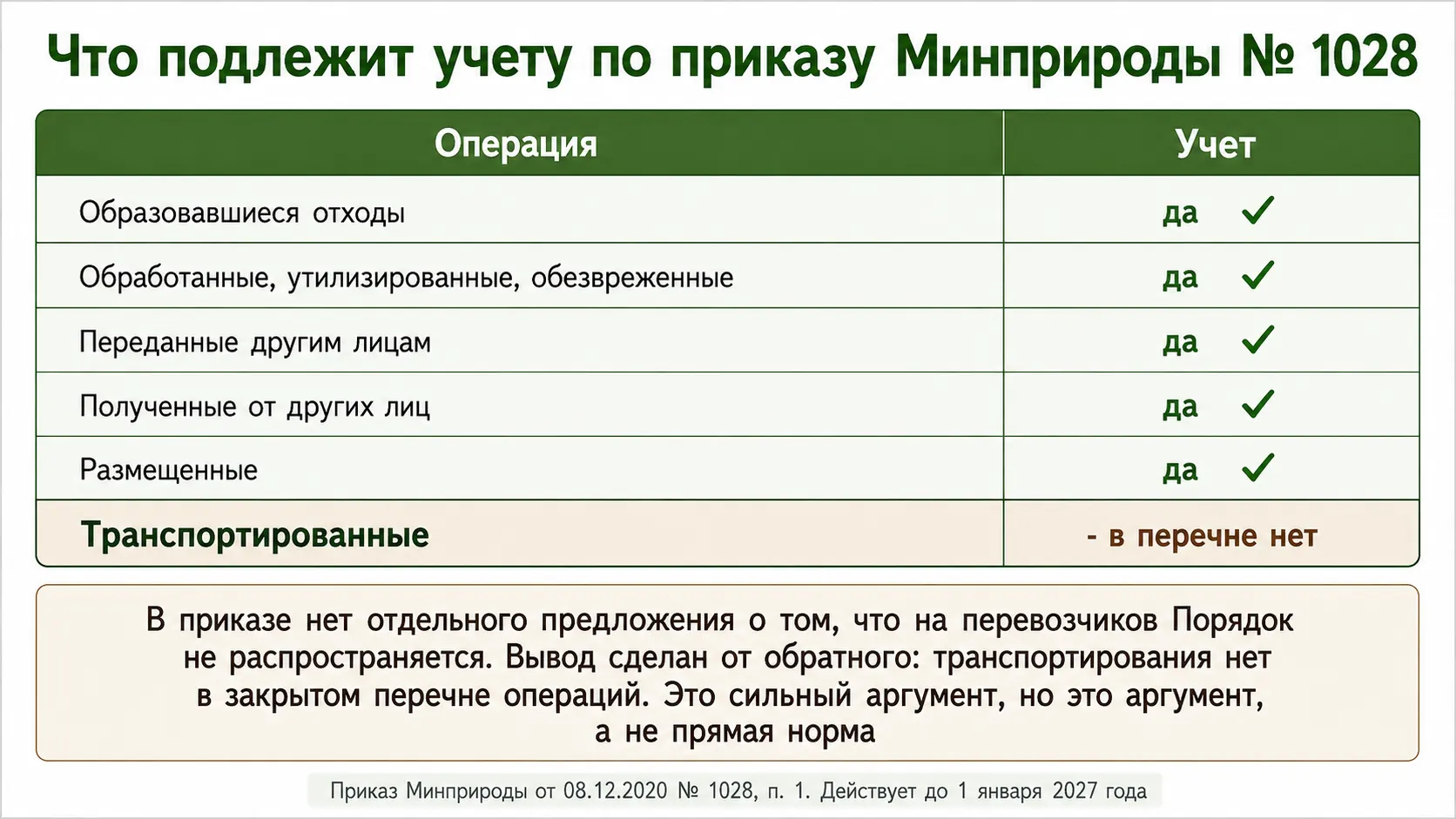 Какие операции с отходами подлежат учету