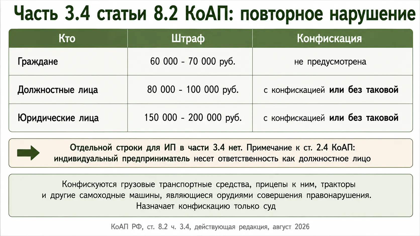 Санкции за повторный слив по части 3.4 статьи 8.2 КоАП