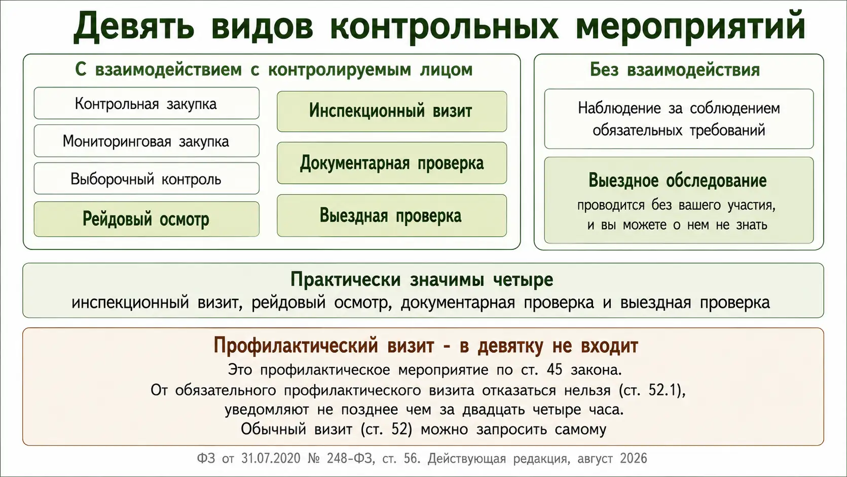 Виды контрольных мероприятий по закону о госконтроле