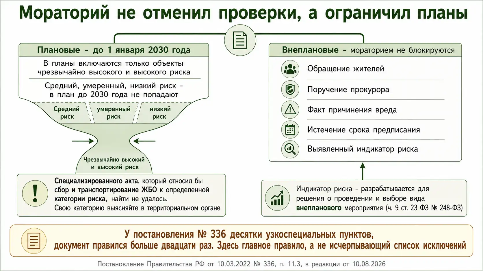 Как работает ограничение плановых проверок до 2030 года