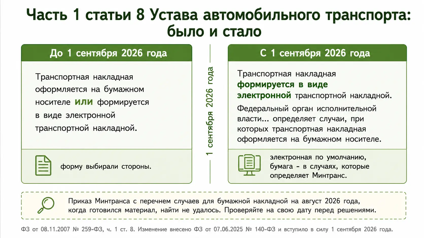 Форма транспортной накладной до и после 1 сентября 2026 года